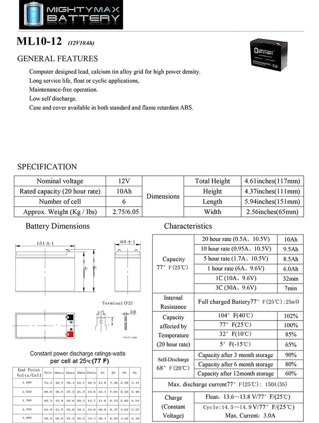 12V 10AH Solar Panel H16032