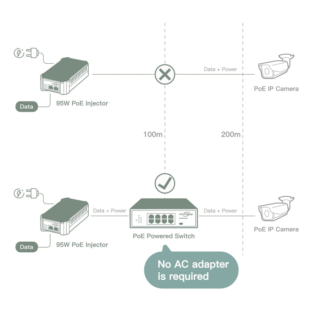 PoE Powered Switch, 65W Passthrough Power, IEEE802.3bt Standard U557