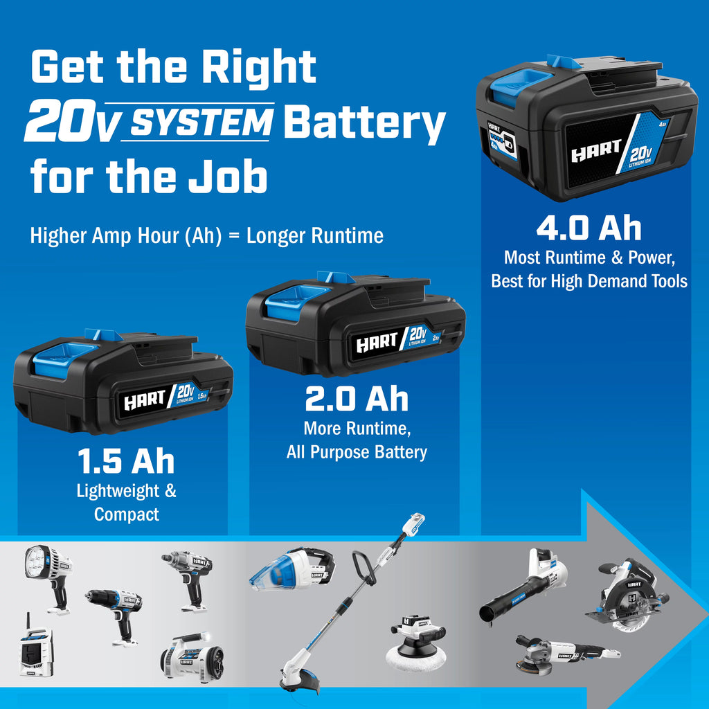 2-Pack 20-Volt 2.0Ah Lithium-Ion Batteries L420