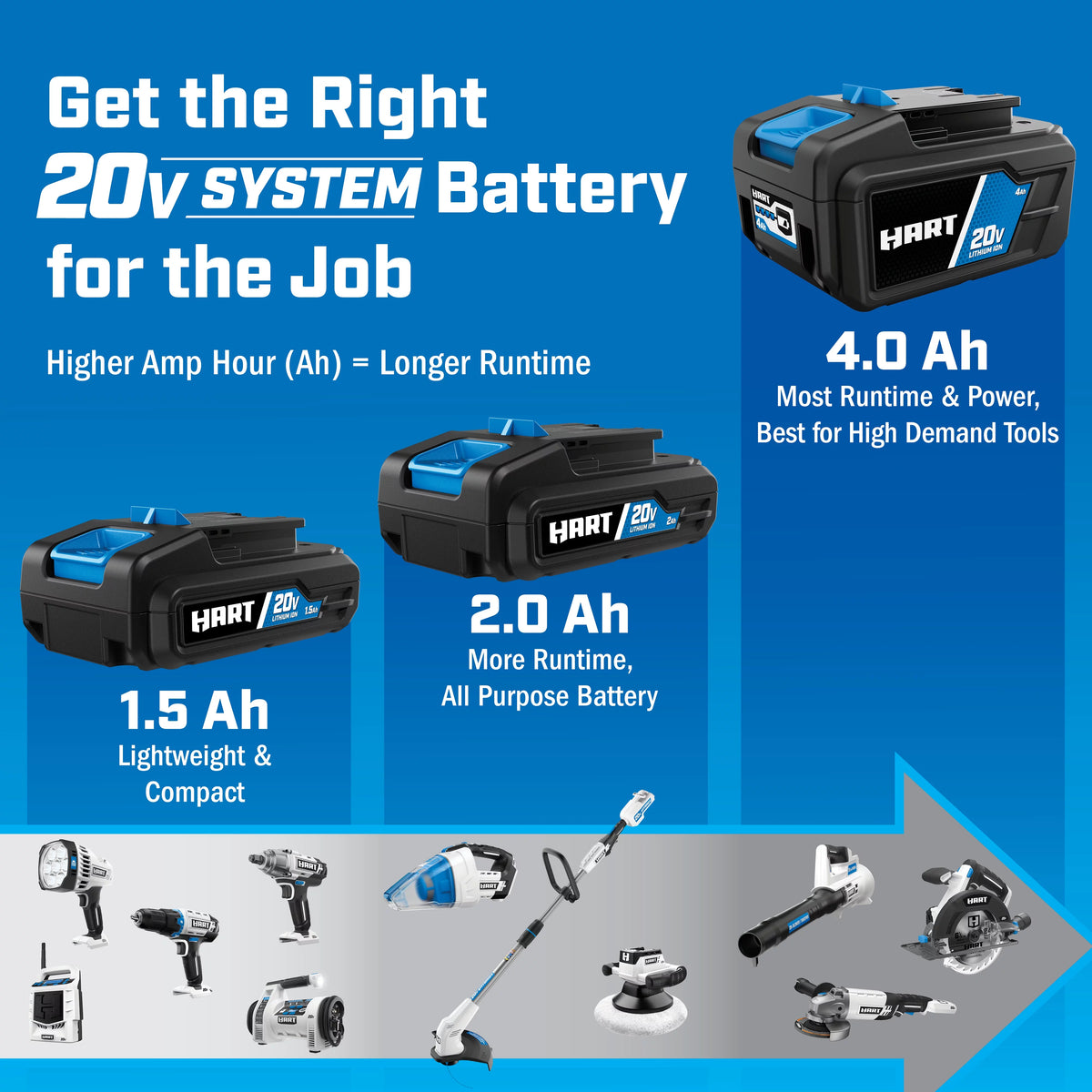 2-Pack 20-Volt 2.0Ah Lithium-Ion Batteries L420