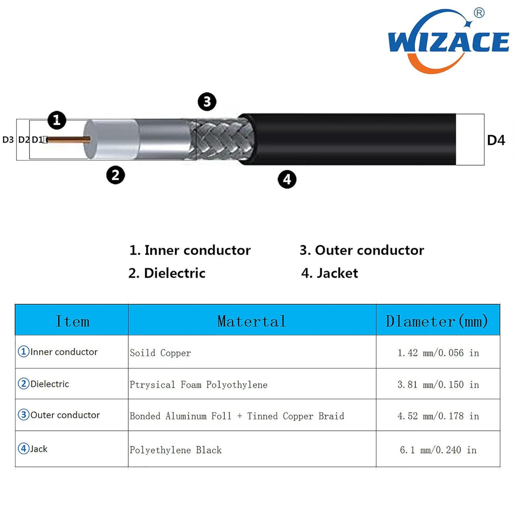 10 ft Low-Loss 50 Ohm Coaxial Cable Z69113