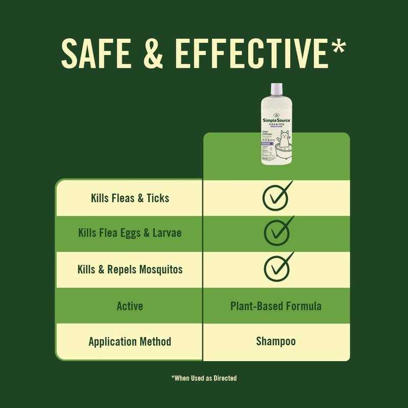 Flea & Tick Shampoo for Cats X528